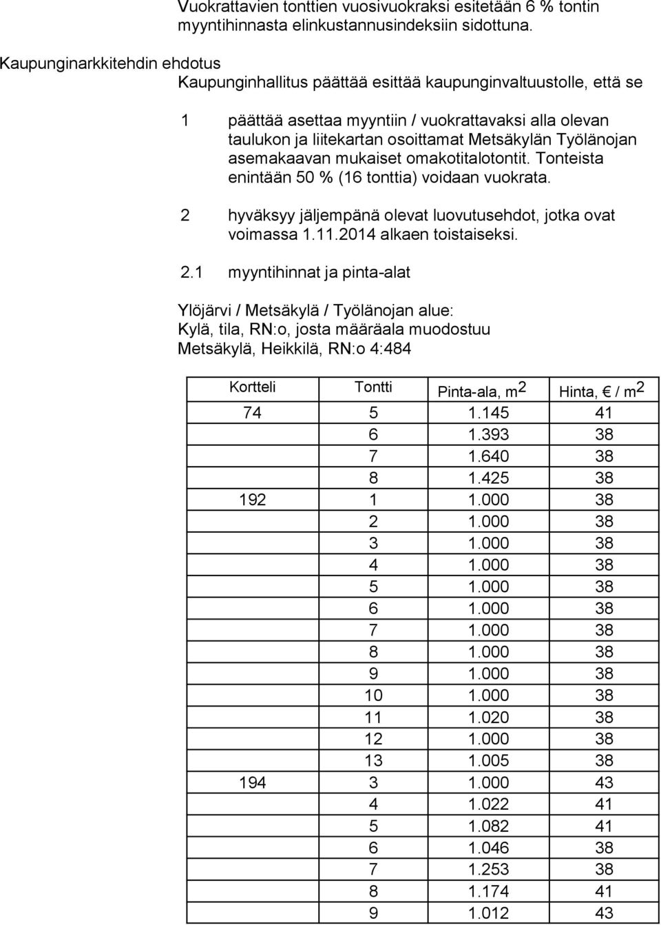 Työlänojan asemakaavan mukaiset omakotitalotontit. Tonteista enintään 50 % (16 tonttia) voidaan vuokrata. 2 hyväksyy jäljempänä olevat luovutusehdot, jotka ovat voimassa 1.11.2014 alkaen toistaiseksi.