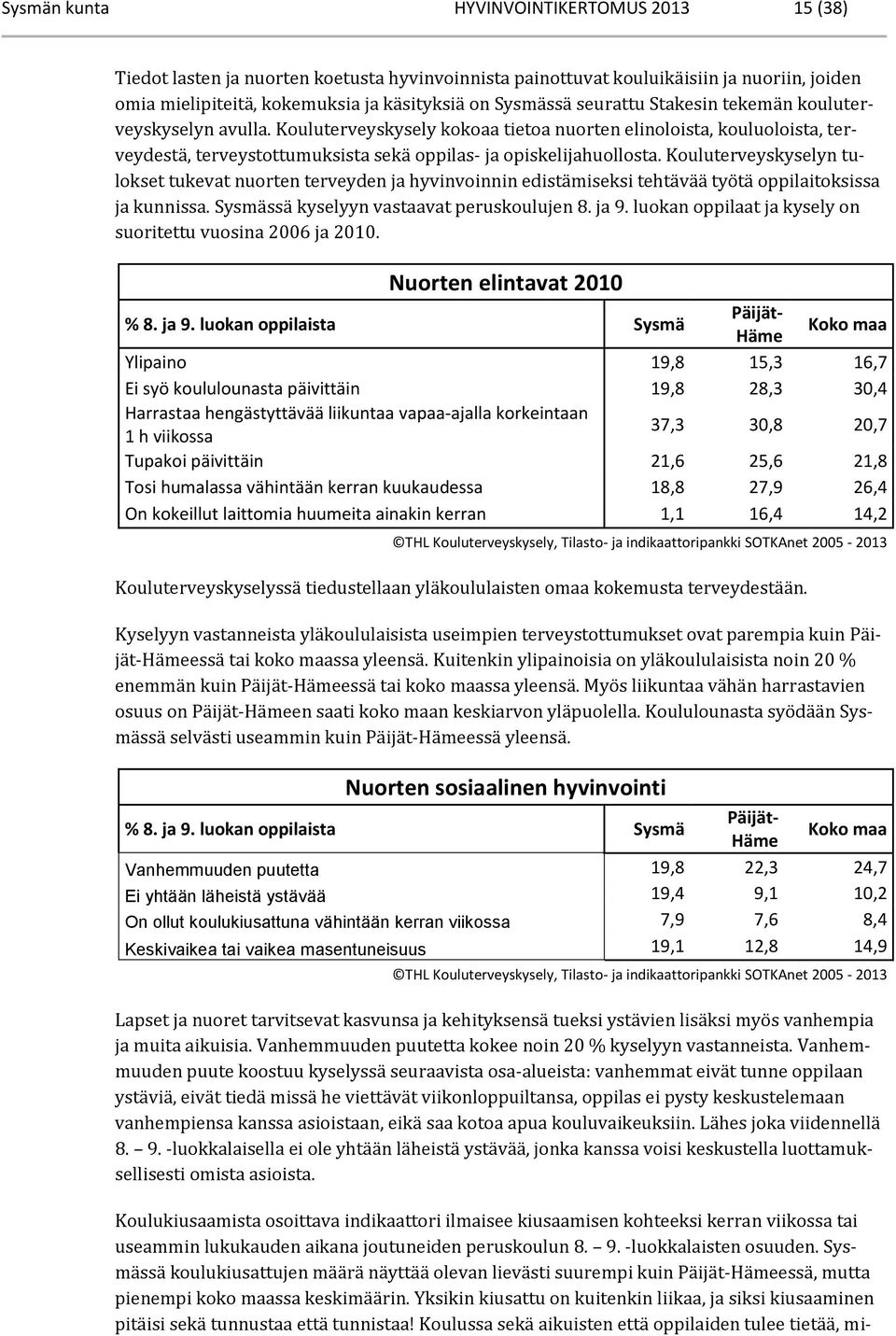 Kouluterveyskyselyn tulokset tukevat nuorten terveyden ja hyvinvoinnin edistämiseksi tehtävää työtä oppilaitoksissa ja kunnissa. Sysmässä kyselyyn vastaavat peruskoulujen 8. ja 9.