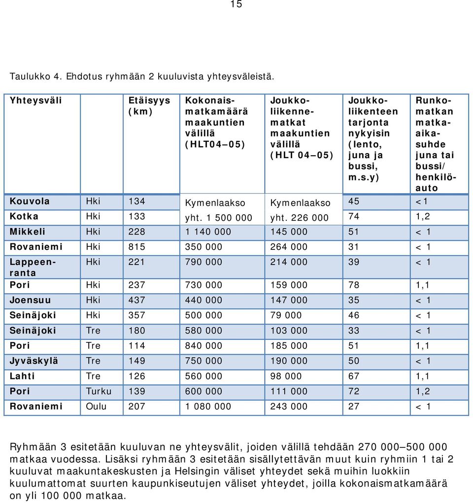 1 500 000 yht.