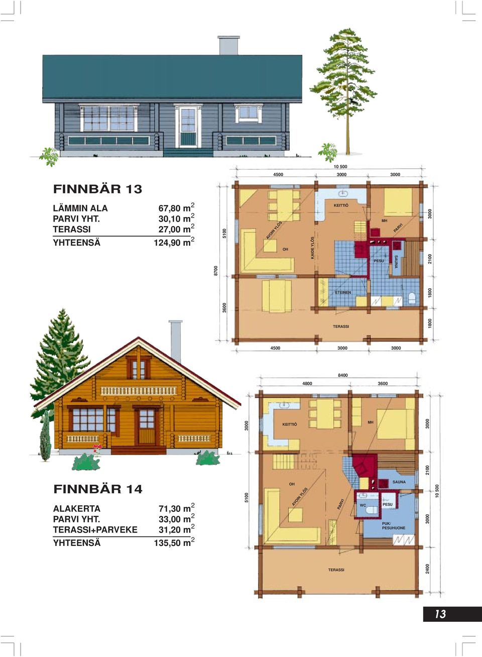 2100 3000 4500 3000 3000 8400 4800 3600 FINNBÄR 14 ALAKERTA 71,30 m 2 YHT.