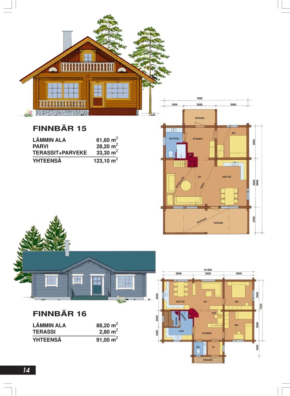 9900 10 800 3600 3600 3600 FINNBÄR 16 LÄMMIN ALA 88,20 m 2 2,80 m 2