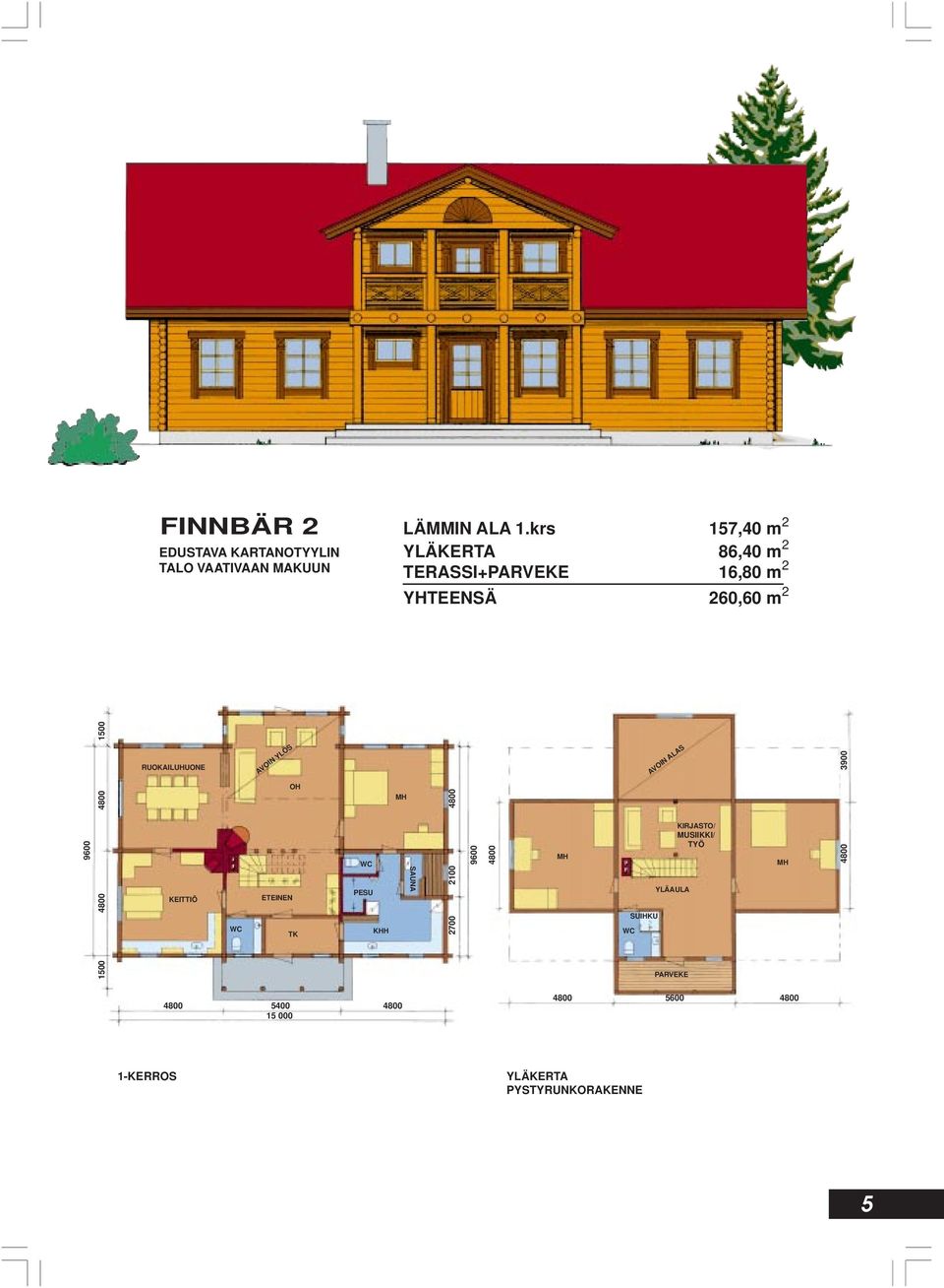 16,80 m 2 YHTEENSÄ 260,60 m 2 9600 1500 4800 4800 1500 RUOKAILUHUONE TK PESU KHH 2700