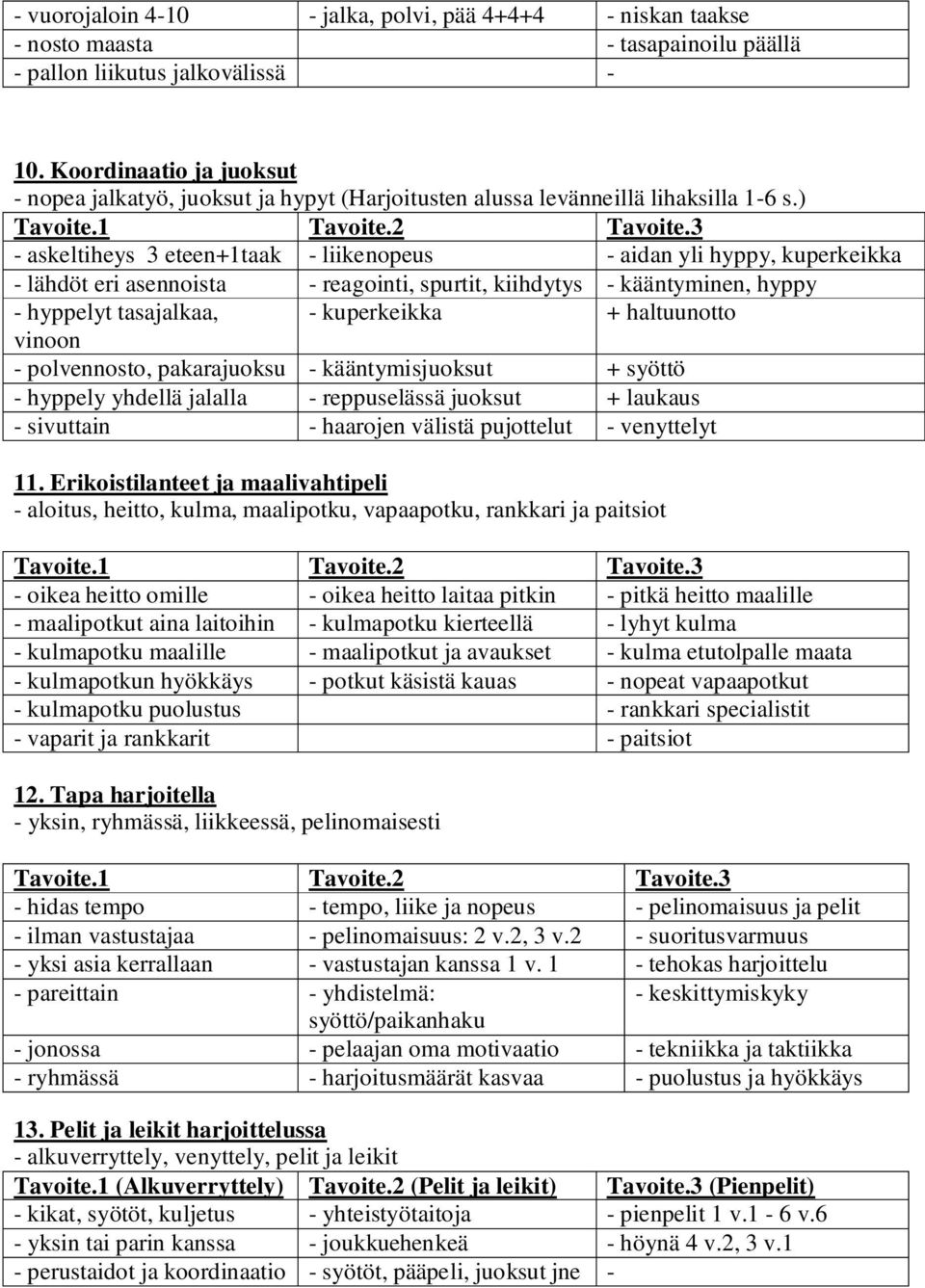 ) - askeltiheys 3 eteen+1taak - liikenopeus - aidan yli hyppy, kuperkeikka - lähdöt eri asennoista - reagointi, spurtit, kiihdytys - kääntyminen, hyppy - hyppelyt tasajalkaa, - kuperkeikka +