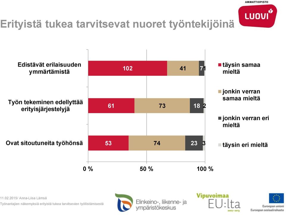 erityisjärjestelyjä 61 73 18 2 jonkin verran samaa mieltä jonkin verran