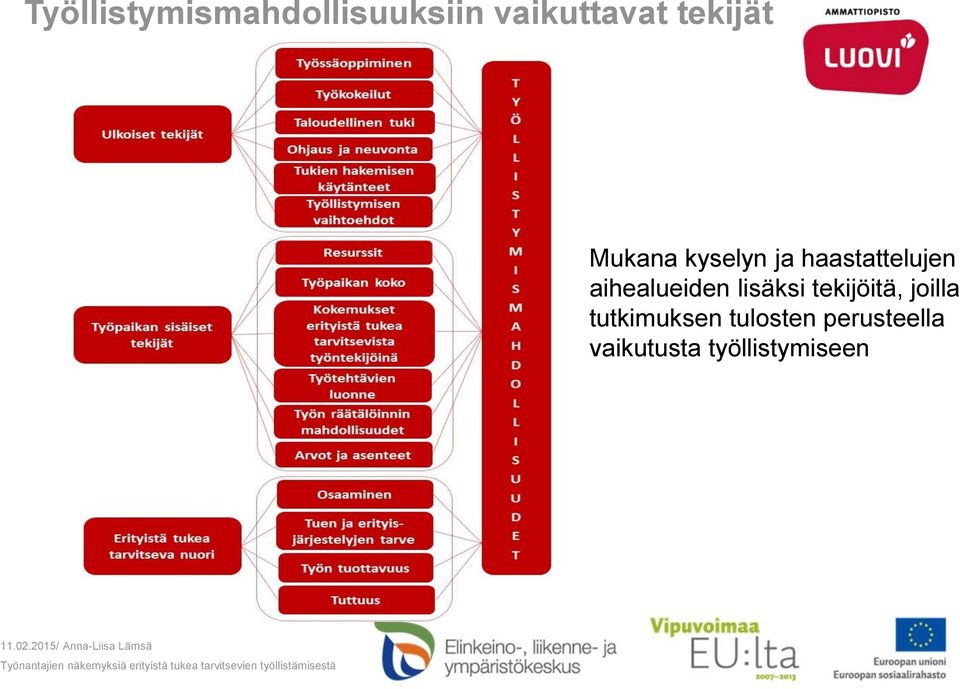 aihealueiden lisäksi tekijöitä, joilla