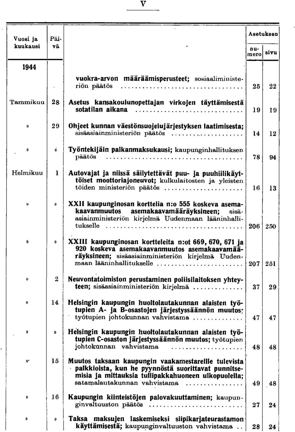 '........... 14 12 1) 1) Työntekijäin palkanmaksukausi; kaupunginhallituksen päätös.