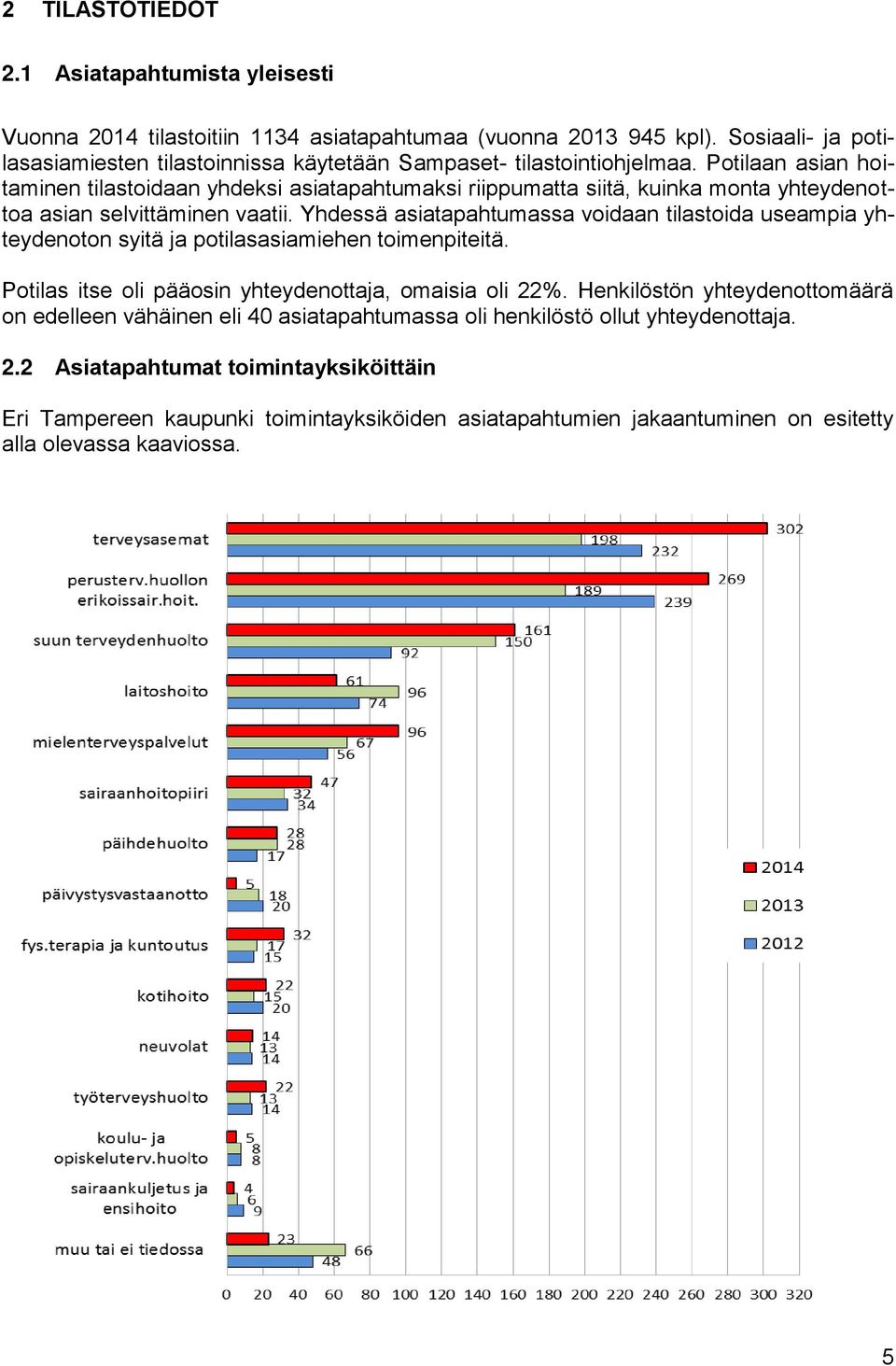 Potilaan asian hoitaminen tilastoidaan yhdeksi asiatapahtumaksi riippumatta siitä, kuinka monta yhteydenottoa asian selvittäminen vaatii.