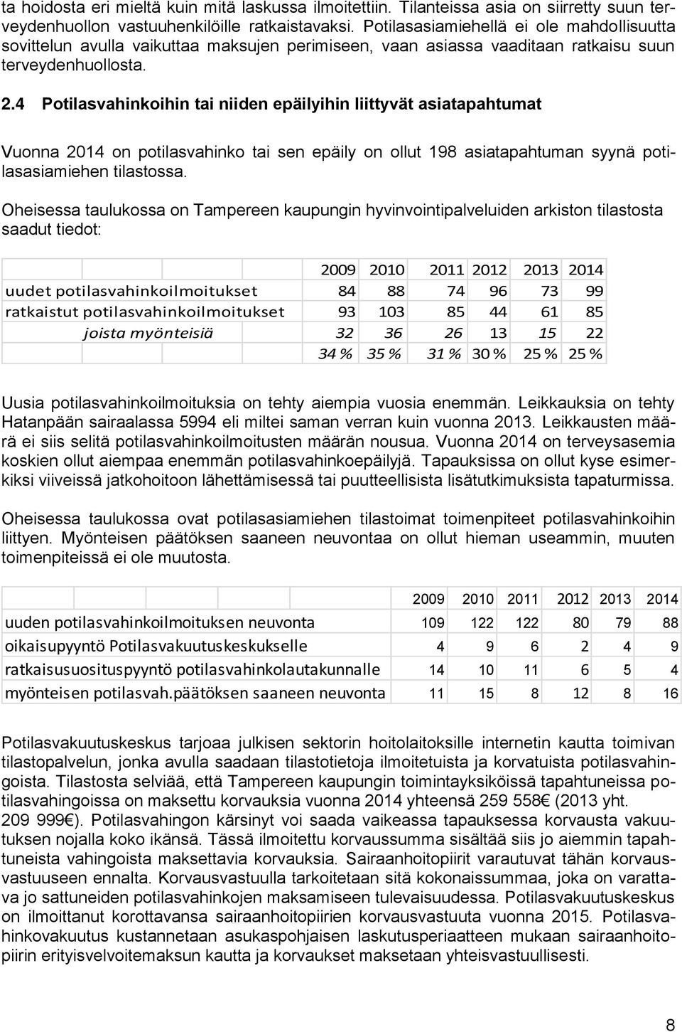 4 Potilasvahinkoihin tai niiden epäilyihin liittyvät asiatapahtumat Vuonna 2014 on potilasvahinko tai sen epäily on ollut 198 asiatapahtuman syynä potilasasiamiehen tilastossa.