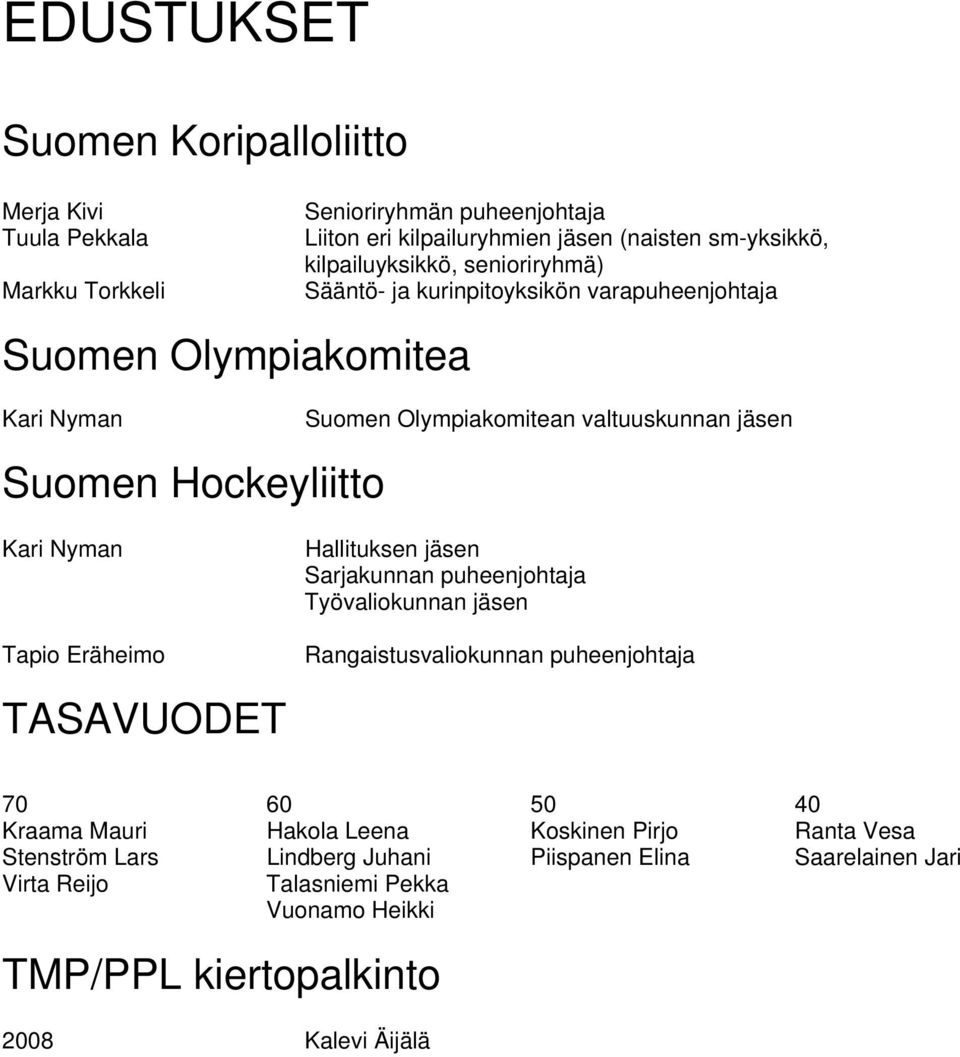 Hockeyliitto Kari Nyman Tapio Eräheimo Hallituksen jäsen Sarjakunnan puheenjohtaja Työvaliokunnan jäsen Rangaistusvaliokunnan puheenjohtaja TASAVUODET 70 60 50 40 Kraama