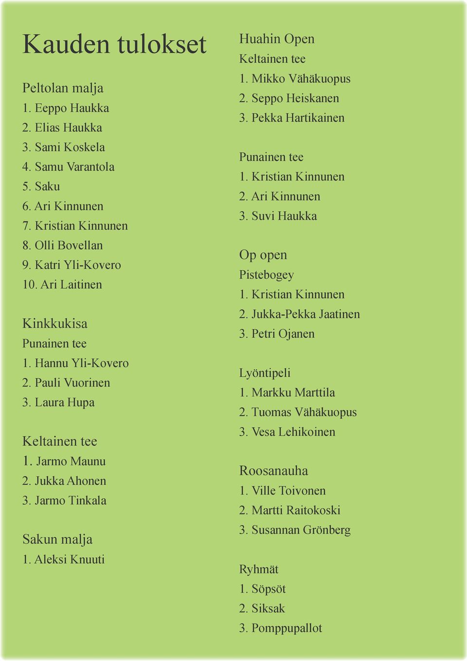 Aleksi Knuuti Huahin Open 1. Mikko Vähäkuopus 2. Seppo Heiskanen 3. Pekka Hartikainen 1. Kristian Kinnunen 2. Ari Kinnunen 3. Suvi Haukka Op open Pistebogey 1. Kristian Kinnunen 2. Jukka-Pekka Jaatinen 3.