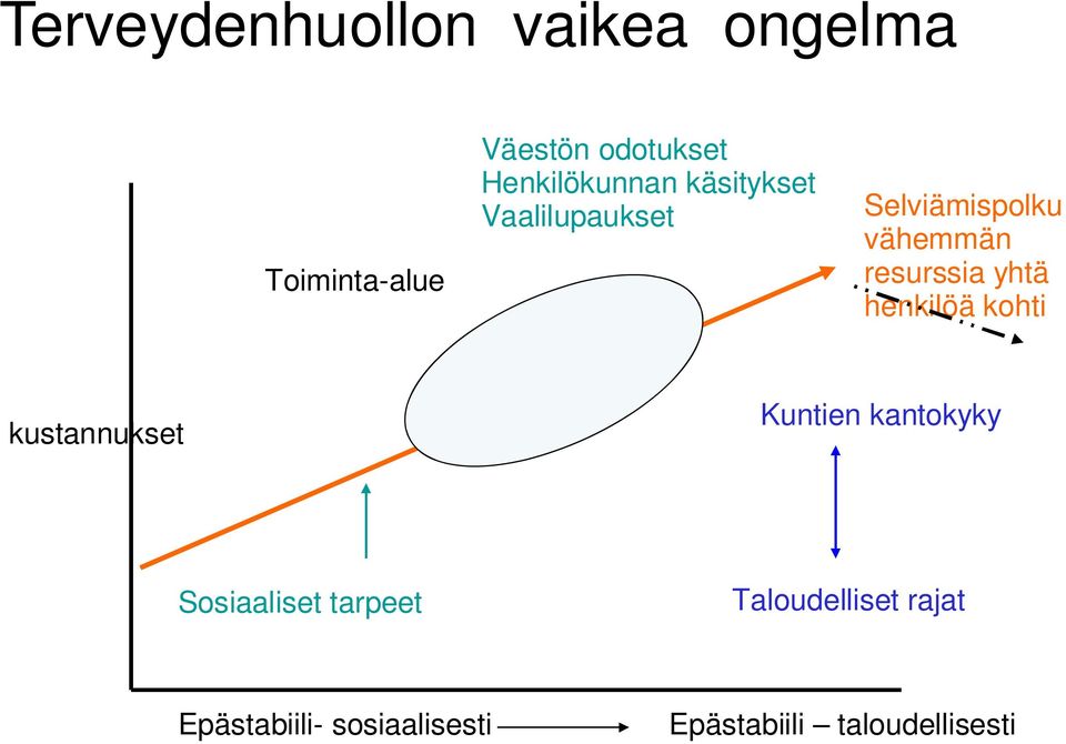 resurssia yhtä henkilöä kohti kustannukset Kuntien kantokyky