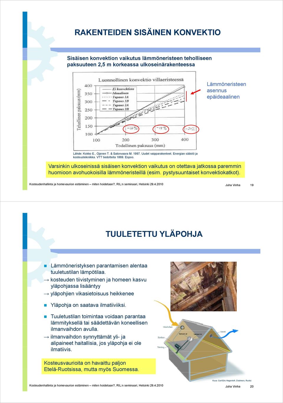 Varsinkin ulkoseinissä sisäisen konvektion vaikutus on otettava jatkossa paremmin huomioon avohuokoisilla lämmöneristeillä (esim. pystysuuntaiset konvektiokatkot).