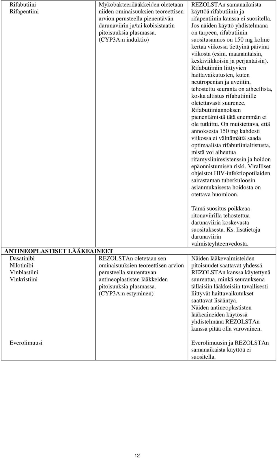 Jos näiden käyttö yhdistelmänä on tarpeen, rifabutiinin suositusannos on 150 mg kolme kertaa viikossa tiettyinä päivinä viikosta (esim. maanantaisin, keskiviikkoisin ja perjantaisin).