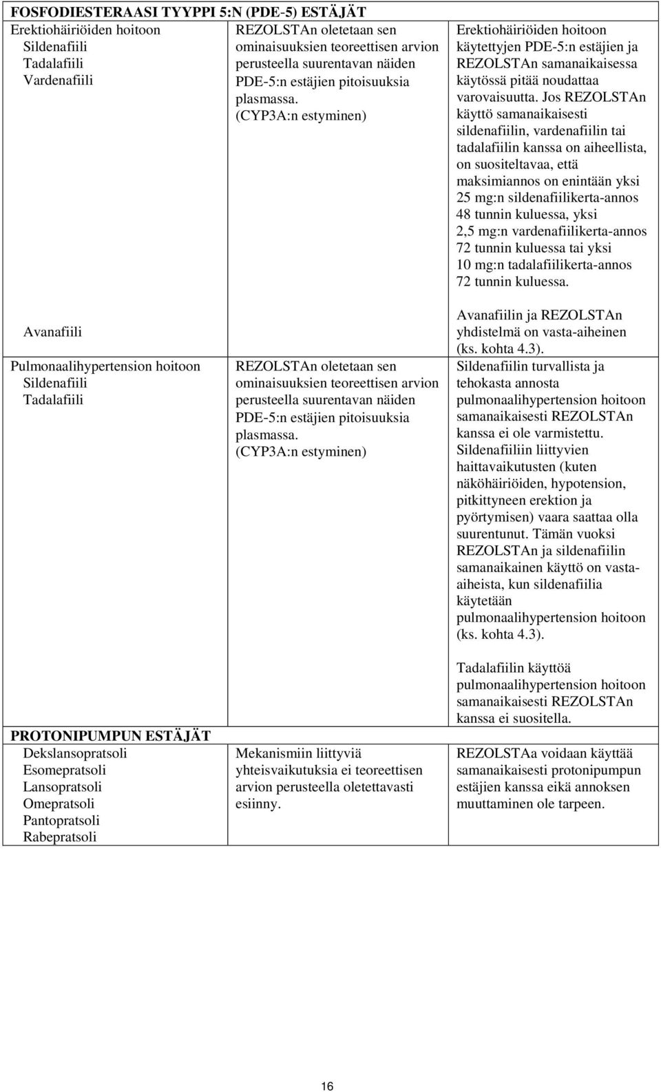 Jos REZOLSTAn käyttö samanaikaisesti sildenafiilin, vardenafiilin tai tadalafiilin kanssa on aiheellista, on suositeltavaa, että maksimiannos on enintään yksi 25 mg:n sildenafiilikerta-annos 48