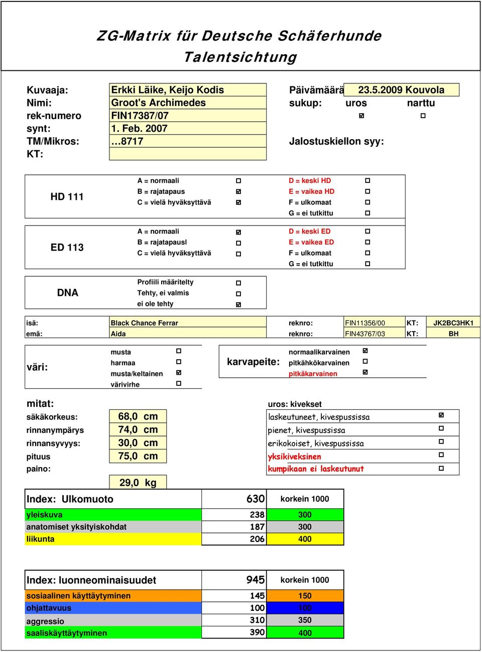 tehty D = keski HD E = vaikea HD F = ulkomaat G = ei tutkittu D = keski ED E = vaikea ED F = ulkomaat G = ei tutkittu isä: Black Chance Ferrar reknro: FIN6/ KT: emä: Aida reknro: FIN4767/ KT: JK2BCHK