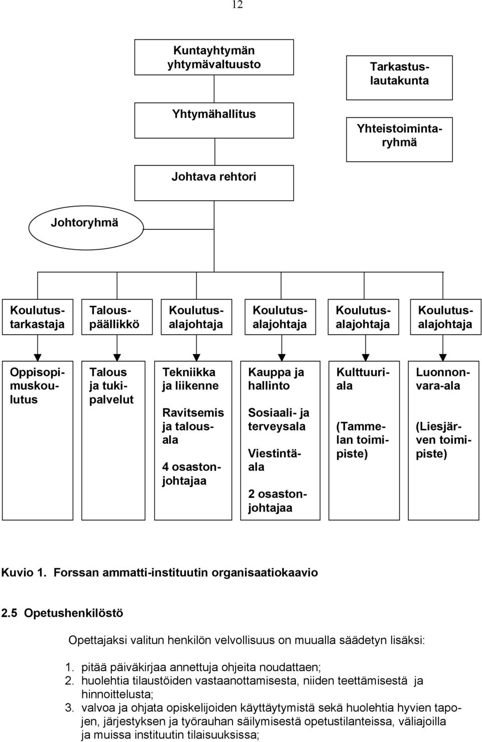 Viestintäala Kulttuuriala 2 osastonjohtajaa (Tammelan toimipiste) Luonnonvara-ala (Liesjärven toimipiste) Kuvio 1. Forssan ammatti-instituutin organisaatiokaavio 2.