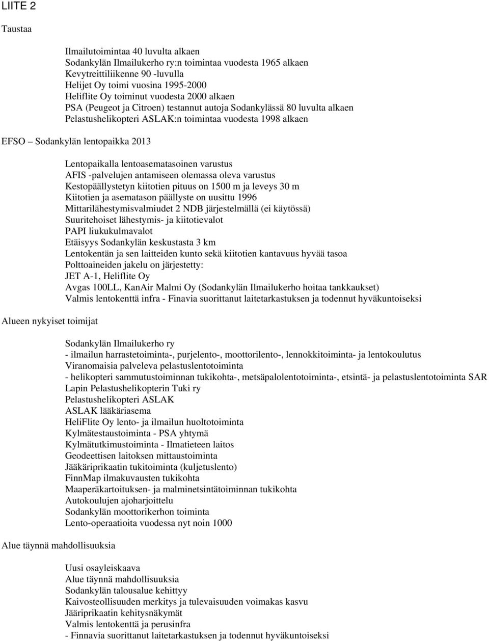 nykyiset toimijat Alue täynnä mahdollisuuksia Lentopaikalla lentoasematasoinen varustus AFIS -palvelujen antamiseen olemassa oleva varustus Kestopäällystetyn kiitotien pituus on 1500 m ja leveys 30 m