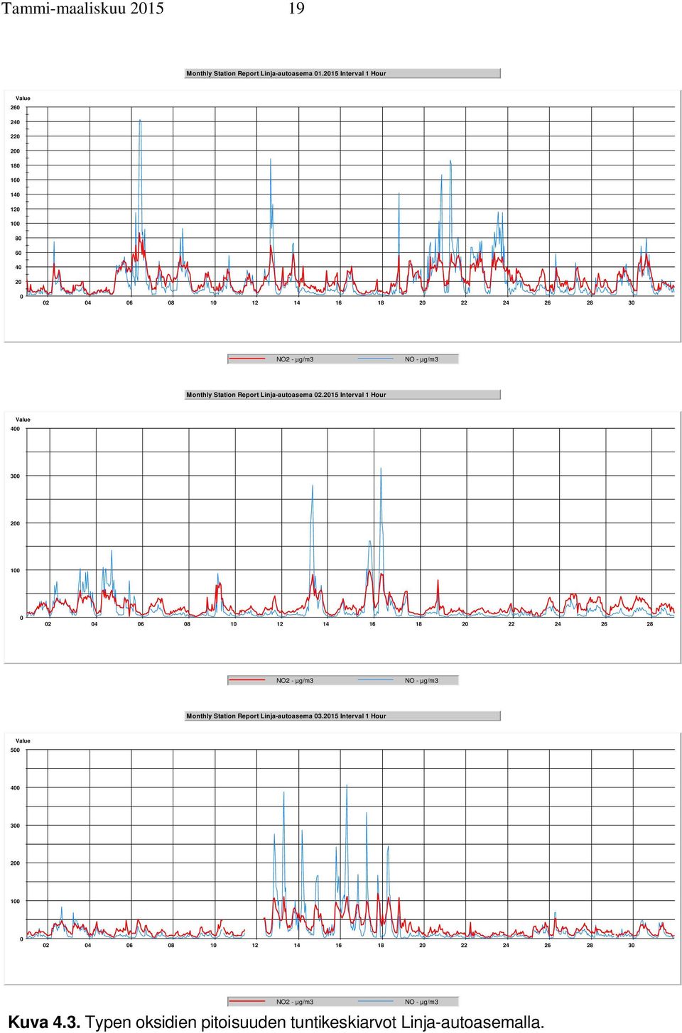 Station Report Linja-autoasema 2.