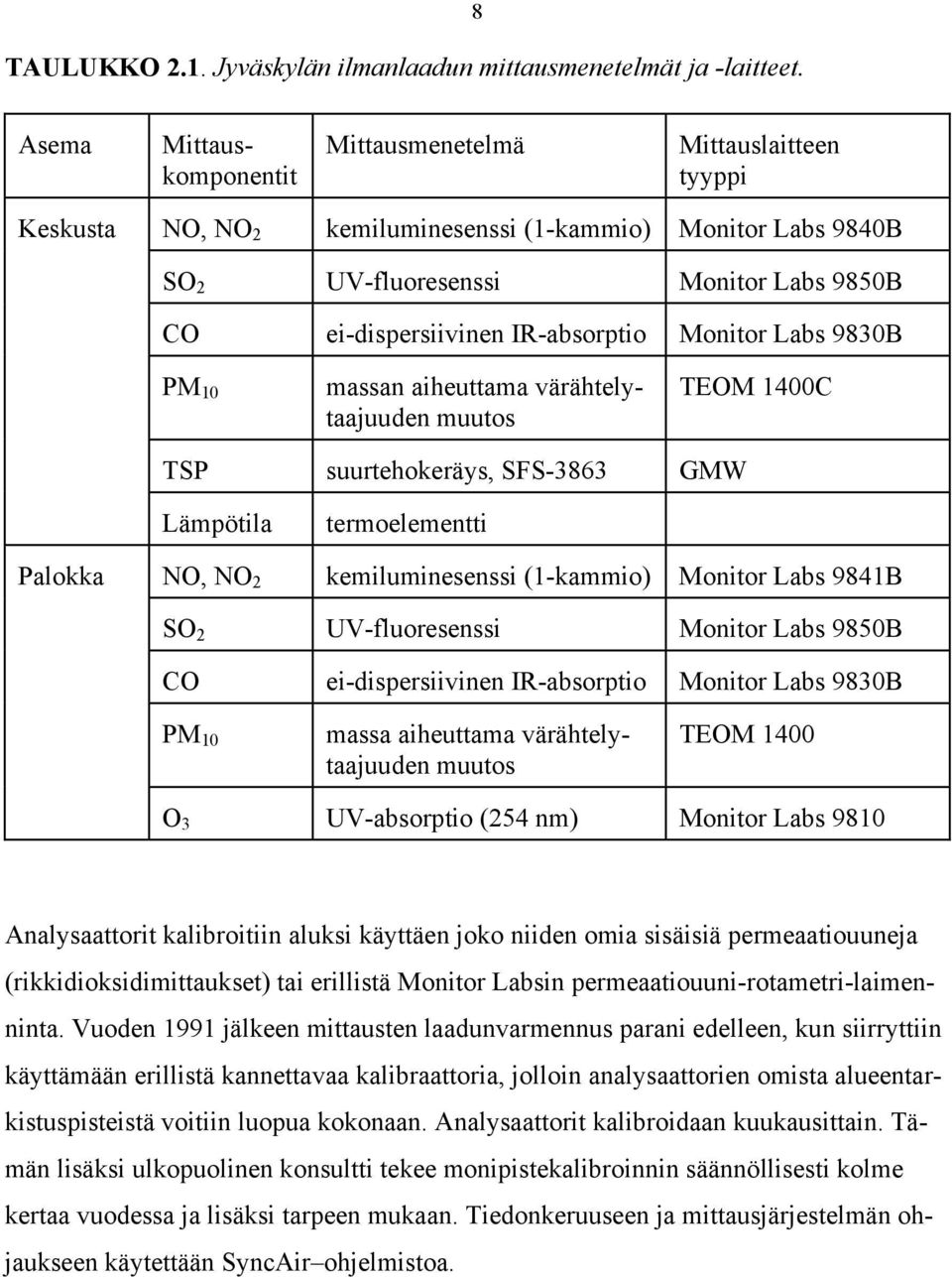 IR-absorptio Monitor Labs 9830B PM 10 massan aiheuttama värähtelytaajuuden muutos TEOM 1400C TSP suurtehokeräys, SFS-3863 GMW Lämpötila termoelementti Palokka NO, NO 2 kemiluminesenssi (1-kammio)