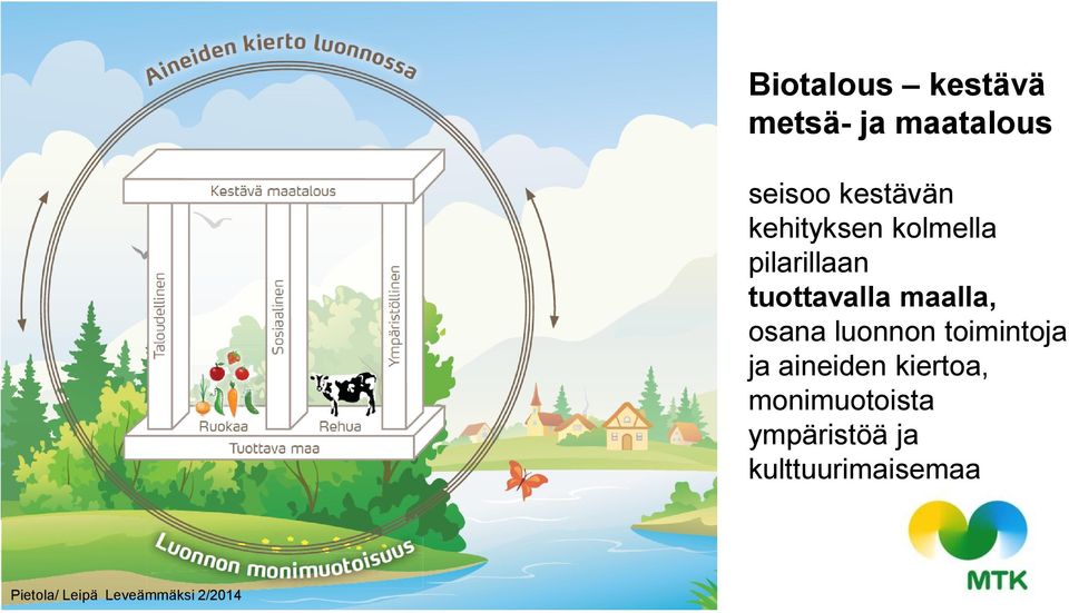 luonnon toimintoja ja aineiden kiertoa, monimuotoista