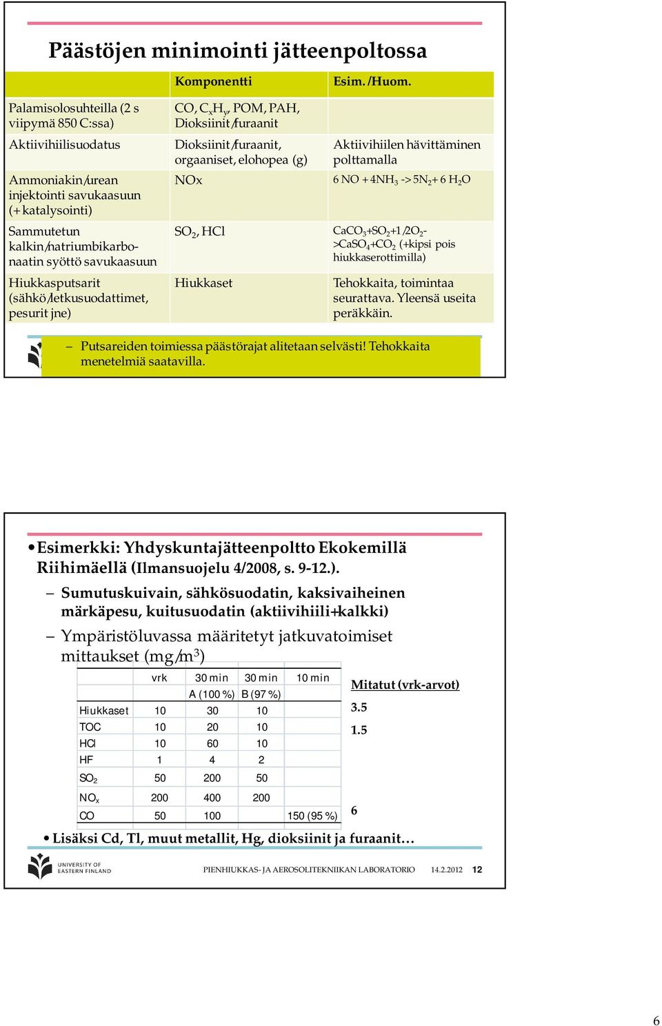 (sähkö/letkusuodattimet, pesurit jne) CO, C x H y, POM, PAH, Dioksiinit/furaanit Dioksiinit/furaanit, orgaaniset, elohopea (g) NOx Aktiivihiilen hävittäminen polttamalla 6 NO + 4NH 3 -> 5N 2 + 6 H 2