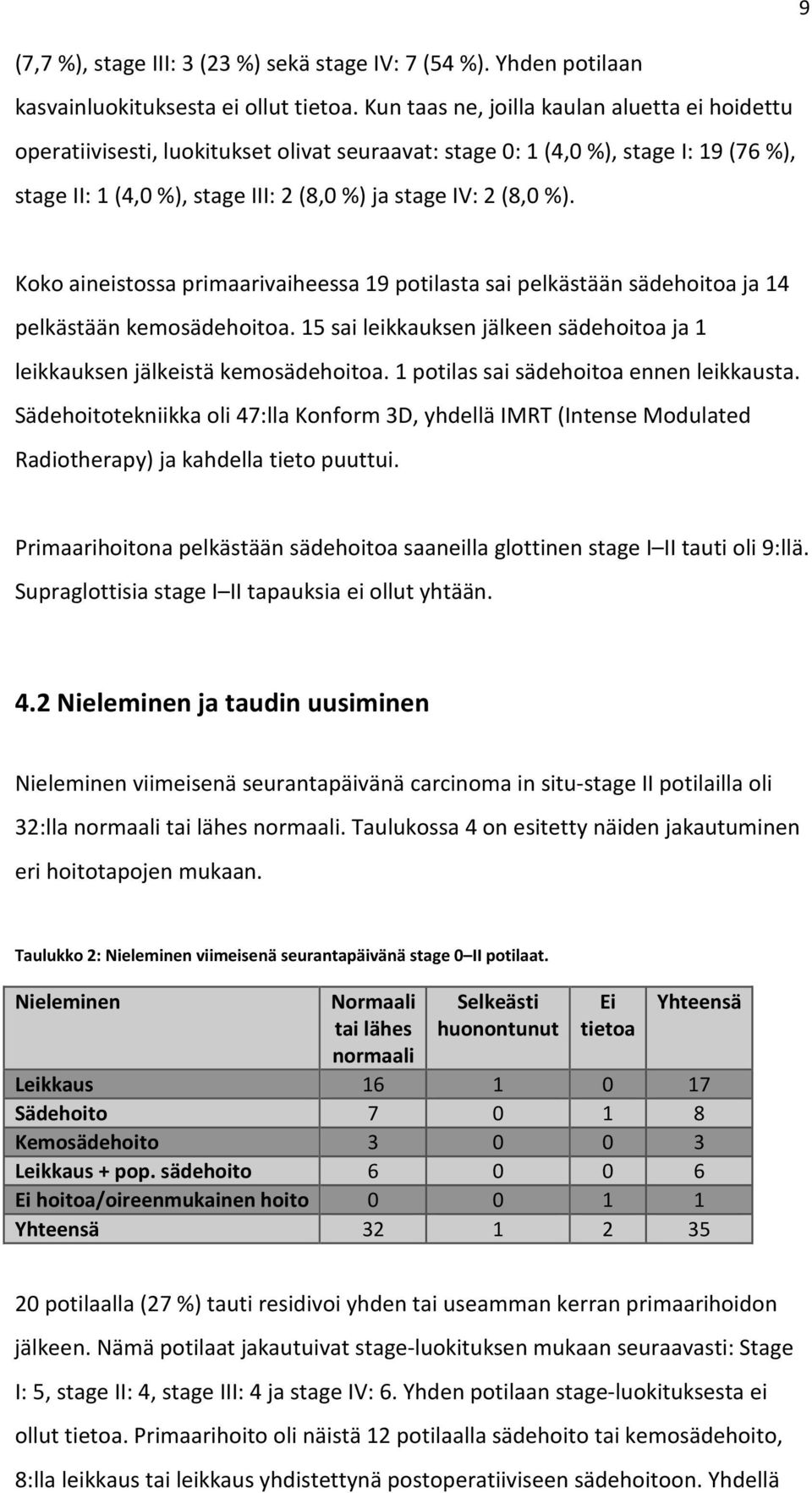 Koko aineistossa primaarivaiheessa 19 potilasta sai pelkästään sädehoitoa ja 14 pelkästään kemosädehoitoa. 15 sai leikkauksen jälkeen sädehoitoa ja 1 leikkauksen jälkeistä kemosädehoitoa.