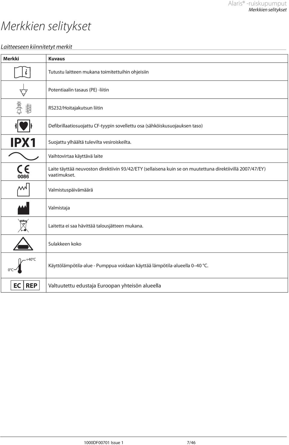 Vaihtovirtaa käyttävä laite Laite täyttää neuvoston direktiivin 93/42/ETY (sellaisena kuin se on muutettuna direktiivillä 2007/47/EY) vaatimukset.