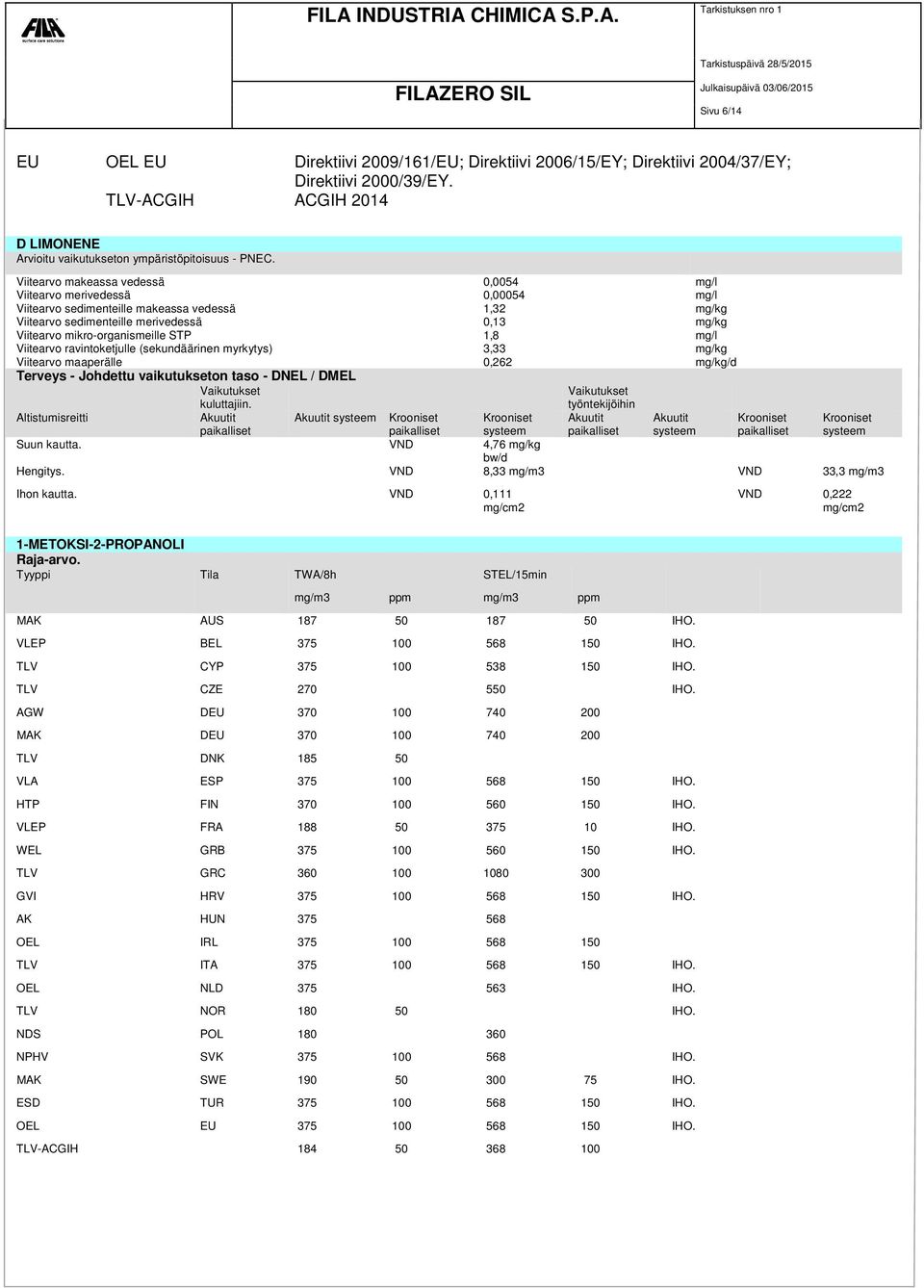 mikro-organismeille STP 1,8 mg/l Viitearvo ravintoketjulle (sekundäärinen myrkytys) 3,33 mg/kg Viitearvo maaperälle 0,262 mg/kg/d Terveys - Johdettu vaikutukseton taso - DNEL / DMEL Vaikutukset