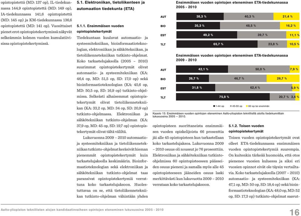 Elektroniikan, tietoliikenteen ja automaation tiedekunta (ETA) 5.1.