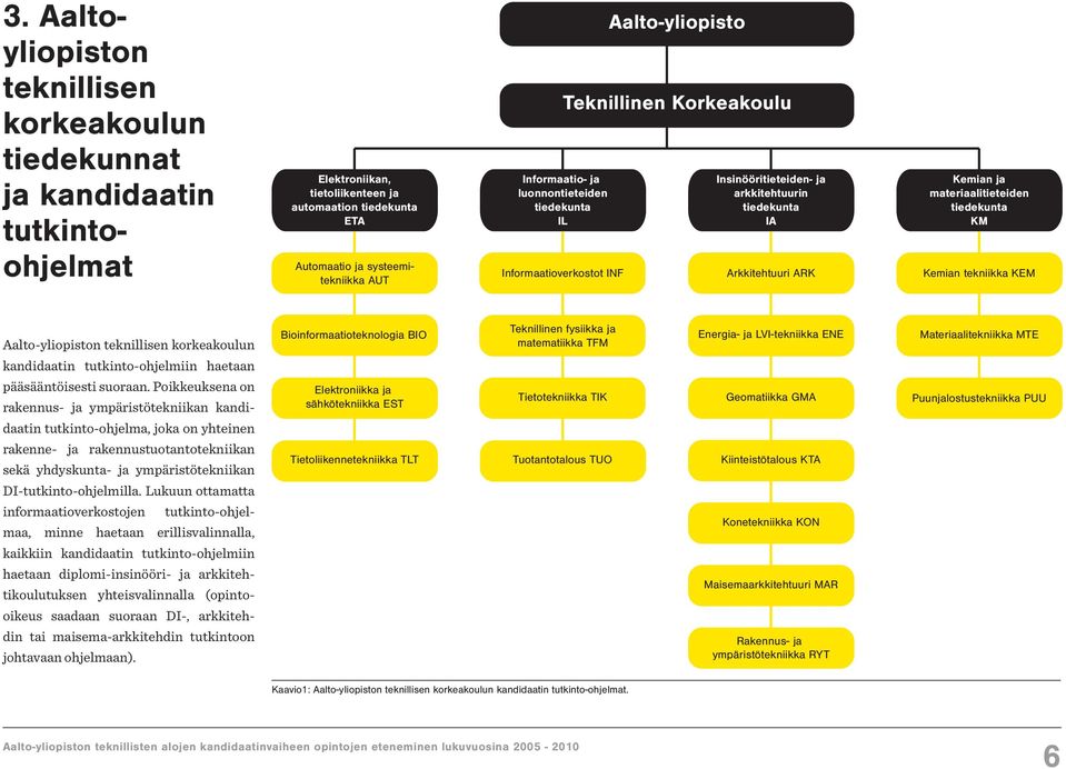 Arkkitehtuuri ARK Kemian tekniikka KEM Aalto-yliopiston teknillisen korkeakoulun Bioinformaatioteknologia BIO Teknillinen fysiikka ja matematiikka TFM Energia- ja LVI-tekniikka ENE