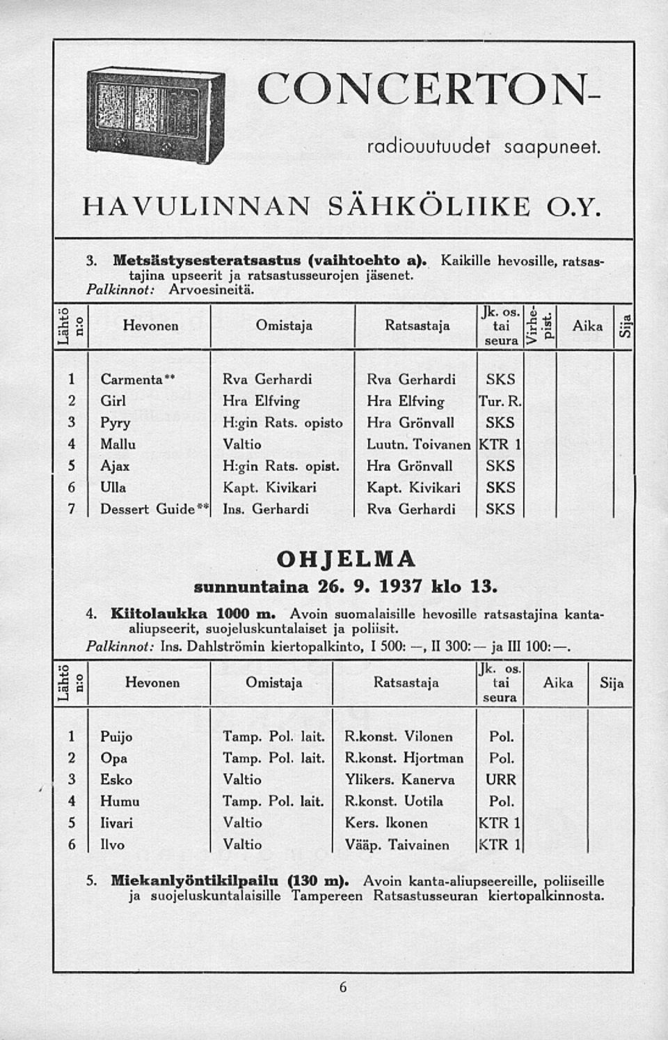 opisto Hra Grönvall SKS 4 Mallu Valtio Luutn. Toivanen KTR 1 5 Ajax H:gin Rats. opist. Hra Grönvall SKS 6 Ulla Kapt. Kivikari Kapt. Kivikari SKS 7 Dessert Guide** Ins.