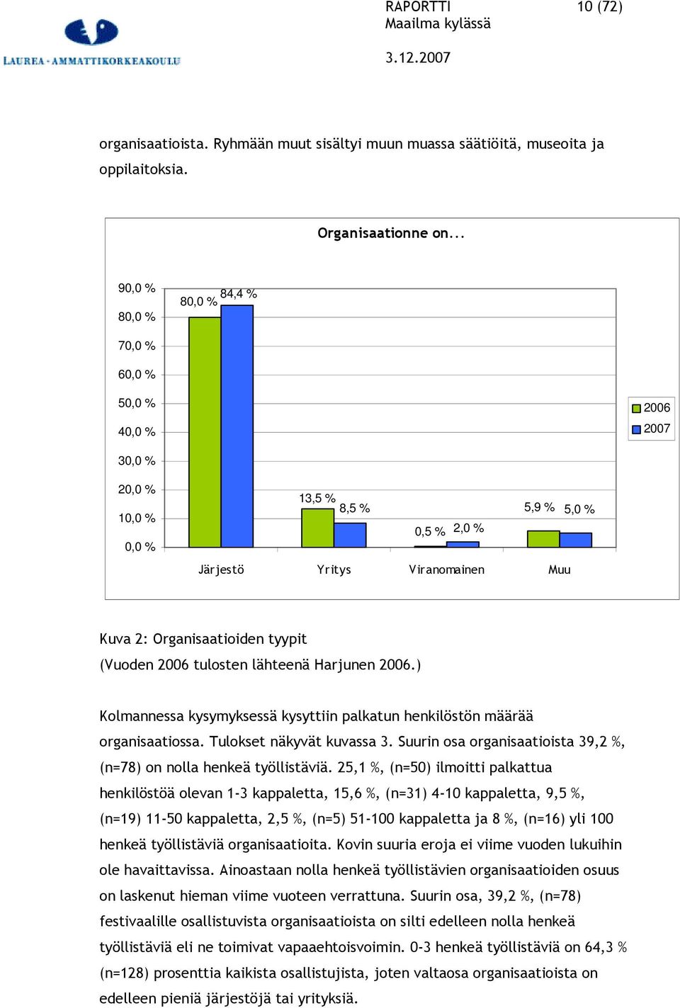 (Vuoden 2006 tulosten lähteenä Harjunen 2006.) Kolmannessa kysymyksessä kysyttiin palkatun henkilöstön määrää organisaatiossa. Tulokset näkyvät kuvassa 3.