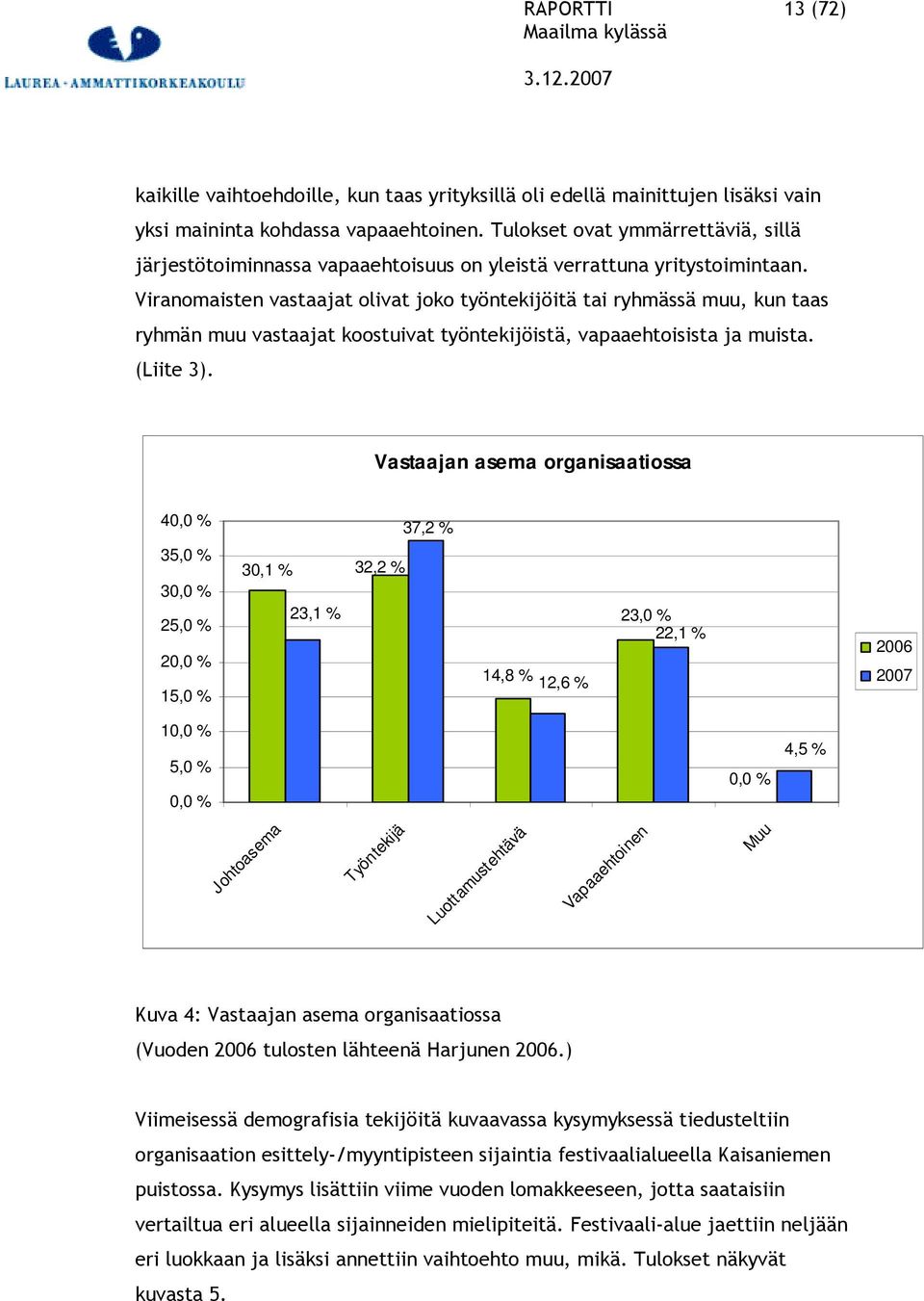 Viranomaisten vastaajat olivat joko työntekijöitä tai ryhmässä muu, kun taas ryhmän muu vastaajat koostuivat työntekijöistä, vapaaehtoisista ja muista. (Liite 3).