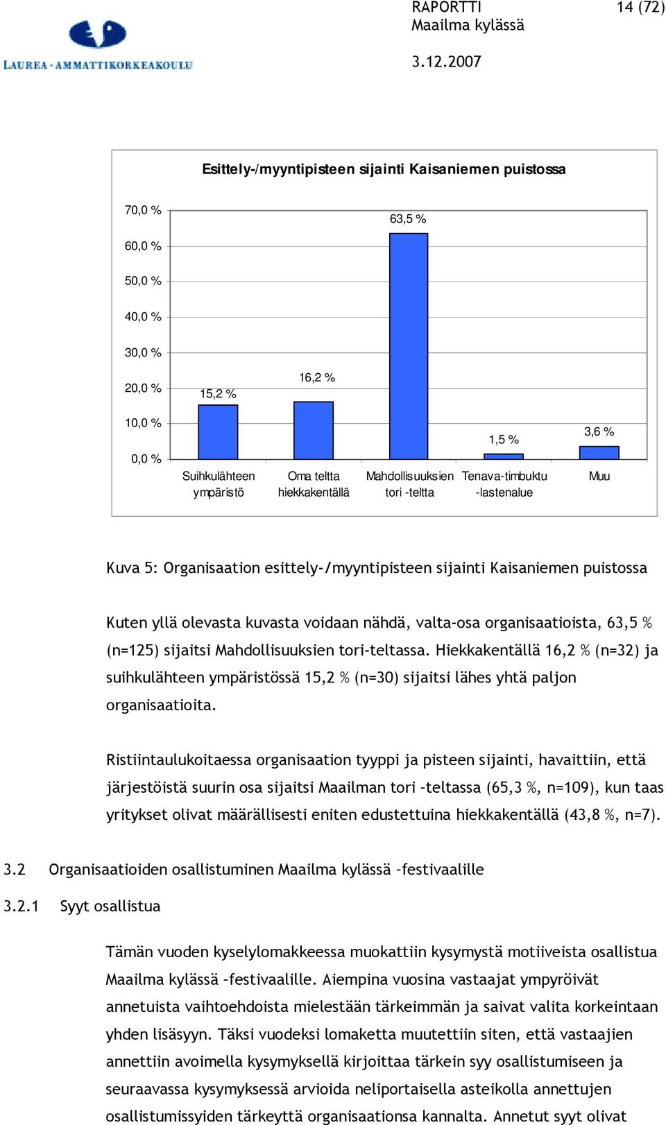 valta-osa organisaatioista, 63,5 % (n=125) sijaitsi Mahdollisuuksien tori-teltassa. Hiekkakentällä 16,2 % (n=32) ja suihkulähteen ympäristössä 15,2 % (n=30) sijaitsi lähes yhtä paljon organisaatioita.