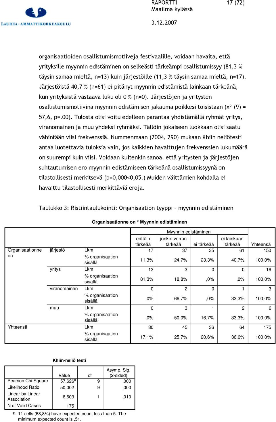 Järjestöjen ja yritysten osallistumismotiivina myynnin edistämisen jakauma poikkesi toisistaan (x² (9) = 57,6, p=.00).