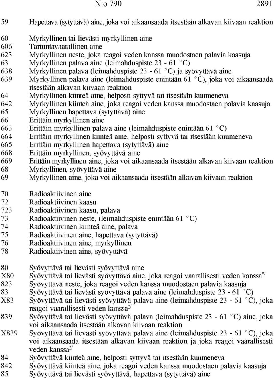 enintään 61 EC), joka voi aikaansaada itsestään alkavan kiivaan reaktion 64 Myrkyllinen kiinteä aine, helposti syttyvä tai itsestään kuumeneva 642 Myrkyllinen kiinteä aine, joka reagoi veden kanssa