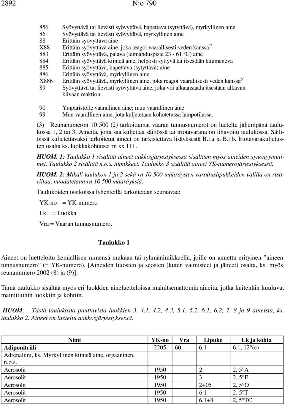 hapettava (sytyttävä) aine 886 Erittäin syövyttävä, aine X886 Erittäin syövyttävä, aine, joka reagoi vaarallisesti veden kanssa */ 89 Syövyttävä tai lievästi syövyttävä aine, joka voi aikaansaada