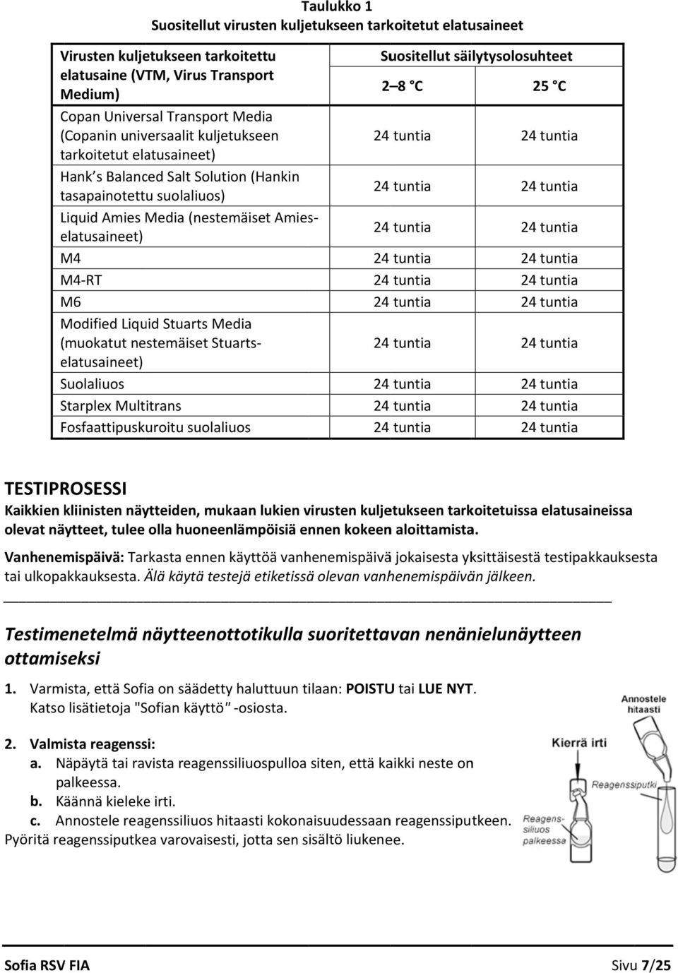 ( muokatut nestemäiset Stuarts elatusaineet) Suolaliuos Starplex Multitrans Fosfaattipusk uroitu suolaliuos Suositellut säilytysolosuhteet 2 8 C 25 C TESTIPROSESSI Kaikkien kliinisten näytteiden,