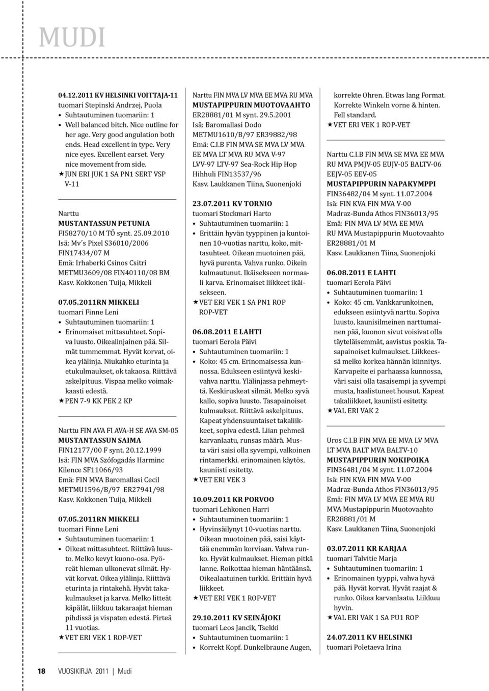 2010 Isä: Mv s Pixel S36010/2006 FIN17434/07 M Emä: Irhaberki Csinos Csitri METMU3609/08 FIN40110/08 BM Kasv. Kokkonen Tuija, Mikkeli 07.05.2011RN MIKKELI tuomari Finne Leni Erinomaiset mittasuhteet.