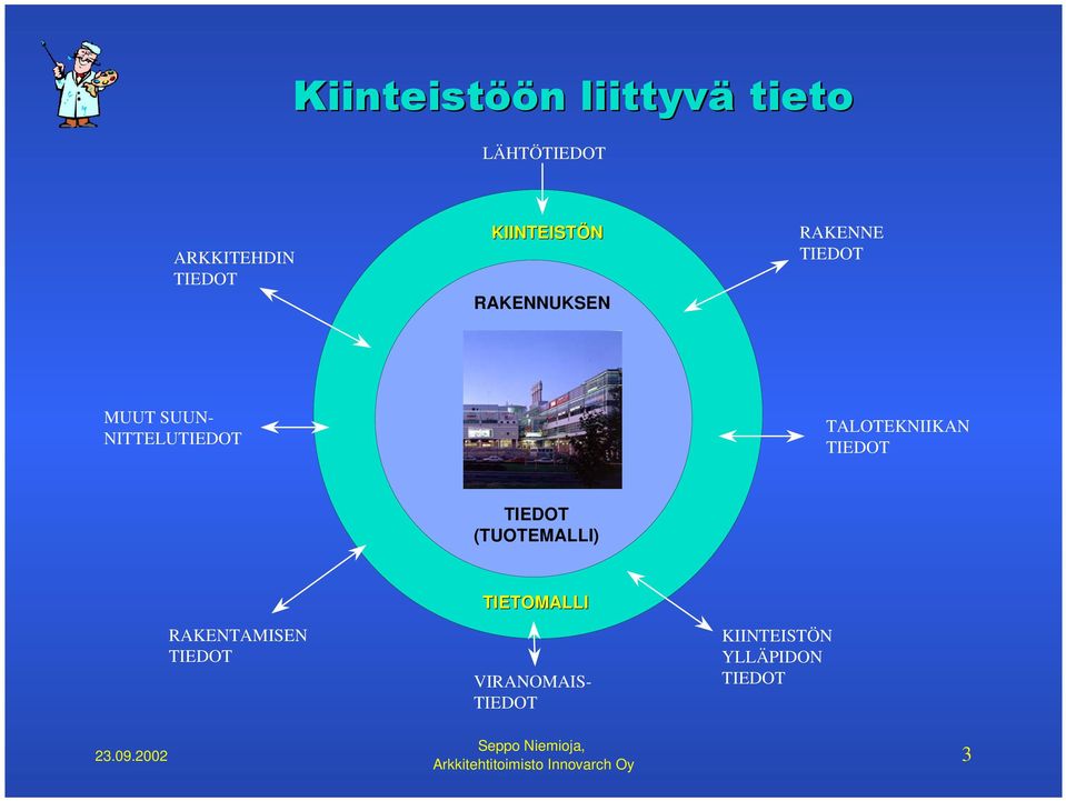 NITTELUTIEDOT TALOTEKNIIKAN TIEDOT TIEDOT (TUOTEMALLI)