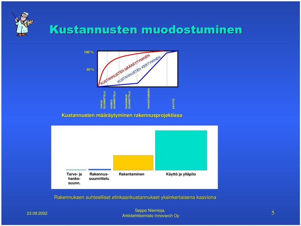 Kustannusten määm ääräytyminen rakennusprojektissa Tarve- ja hankesuunn.