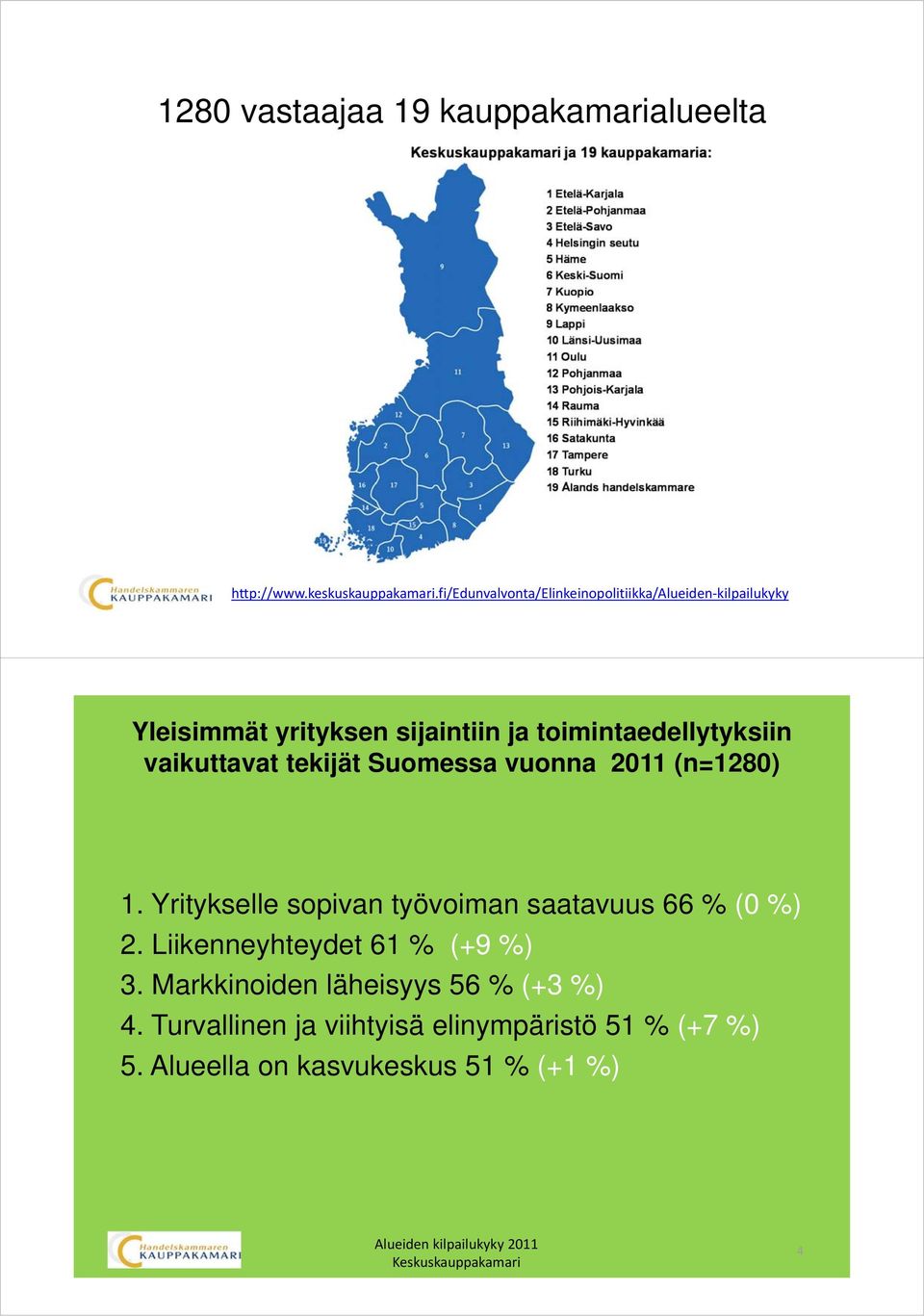 toimintaedellytyksiin vaikuttavat tekijät Suomessa vuonna 2011 (n=1280) 1.