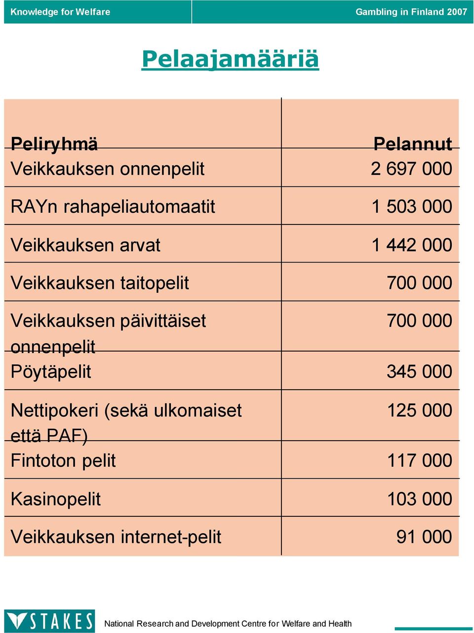 Nettipokeri (sekä ulkomaiset että PAF) Fintoton pelit Kasinopelit Veikkauksen