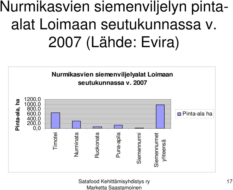 seutukunnassa v.