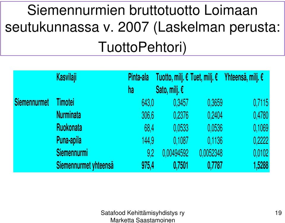 ha Sato, milj.