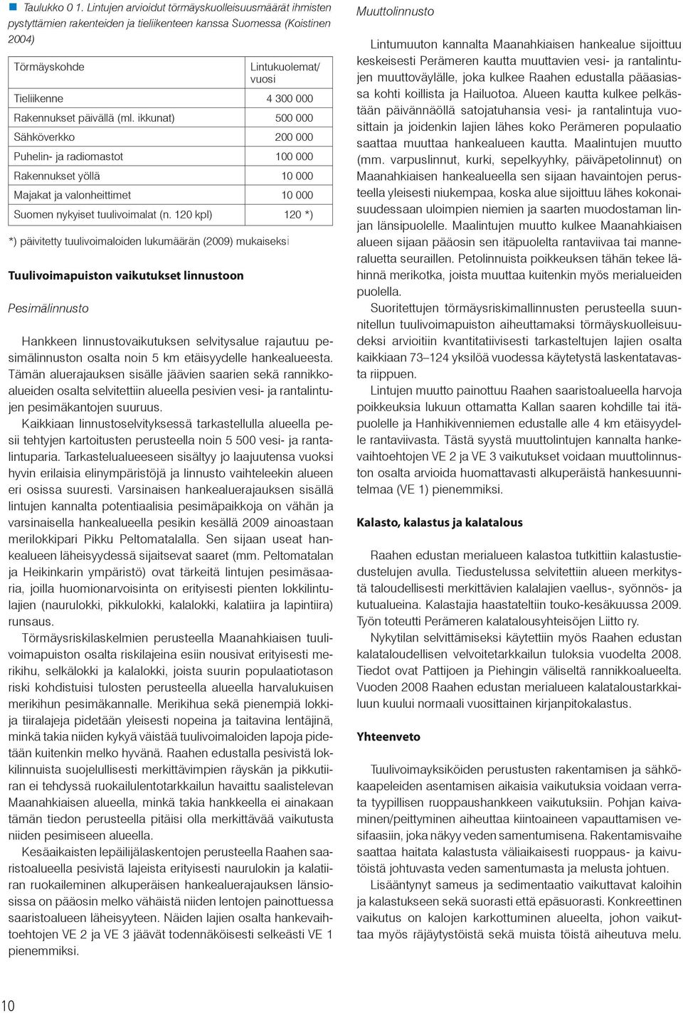 päivällä (ml. ikkunat) 500 000 Sähköverkko 200 000 Puhelin- ja radiomastot 100 000 Rakennukset yöllä 10 000 Majakat ja valonheittimet 10 000 Suomen nykyiset tuulivoimalat (n.