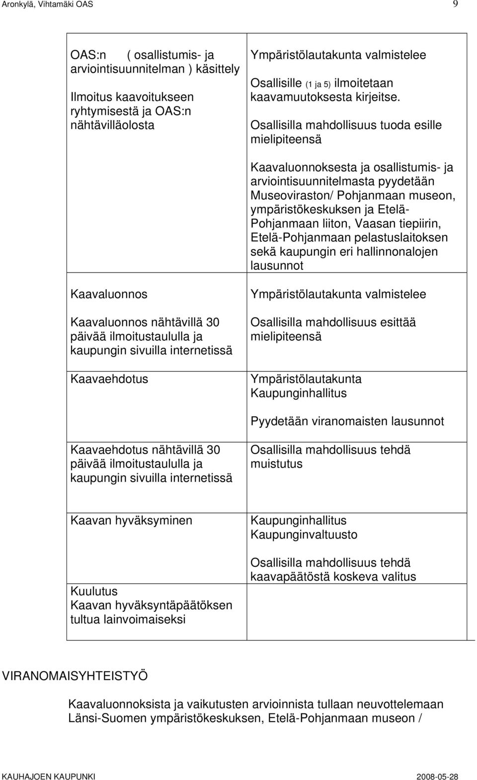 Osallisilla mahdollisuus tuoda esille mielipiteensä Kaavaluonnoksesta ja osallistumis- ja arviointisuunnitelmasta pyydetään Museoviraston/ Pohjanmaan museon, ympäristökeskuksen ja Etelä- Pohjanmaan