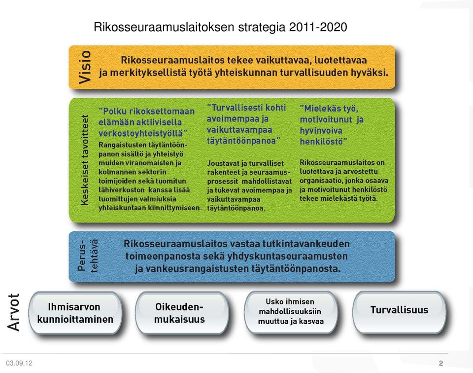 yhteiskunnan. turvallisuuden hyväksi.