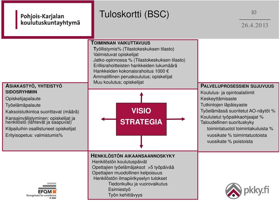 Erillisrahoitteisten hankkeiden lukumäärä Hankkeiden kokonaisrahoitus 1000 Ammatillinen peruskoulutus; opiskelijat Muu koulutus; opiskelijat VISIO STRATEGIA PALVELUPROSESSIEN SUJUVUUS Koulutus- ja