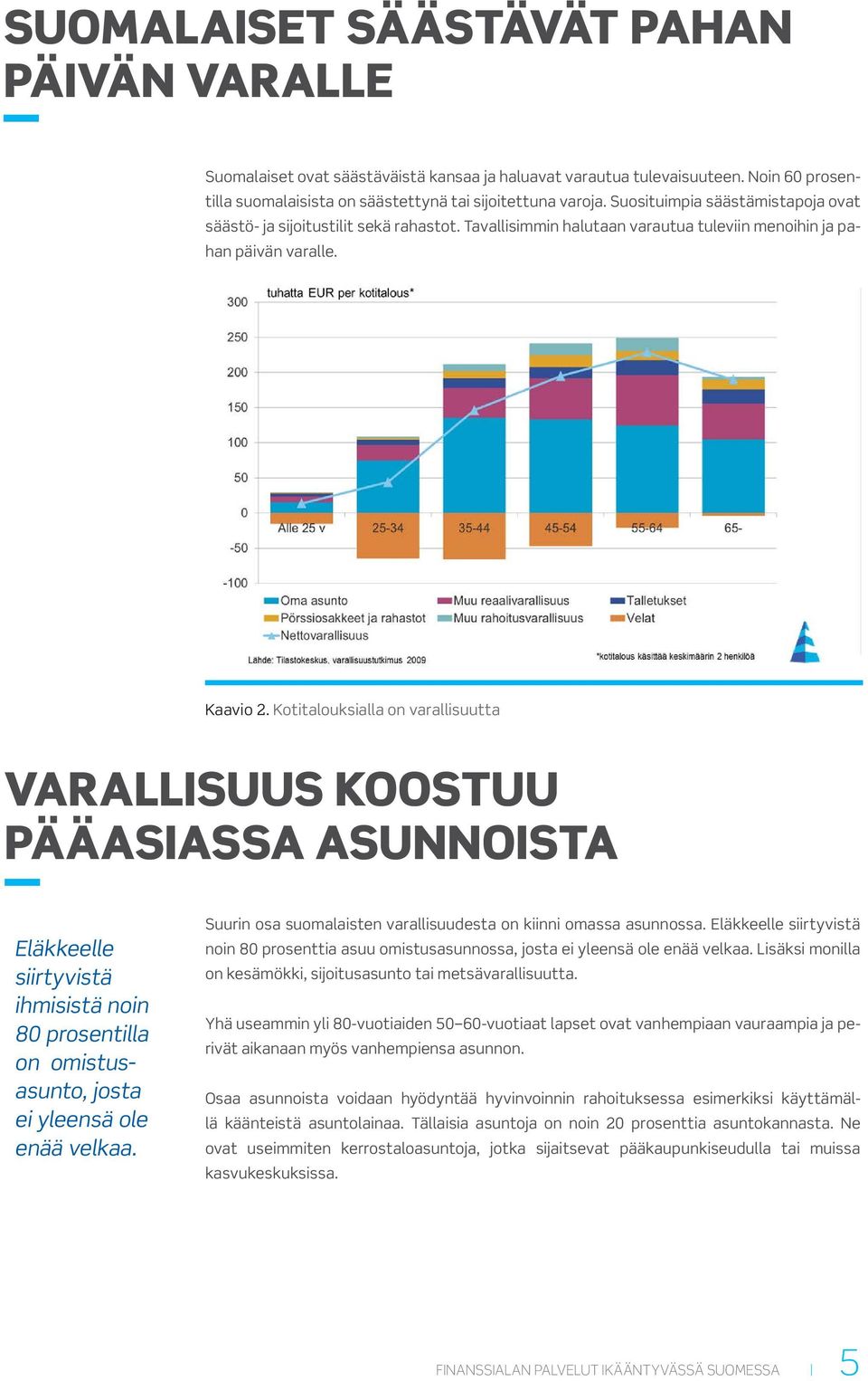 Kotitalouksialla on varallisuutta VARALLISUUS KOOSTUU PÄÄASIASSA ASUNNOISTA Eläkkeelle siirtyvistä ihmisistä noin 80 prosentilla on omistusasunto, josta ei yleensä ole enää velkaa.